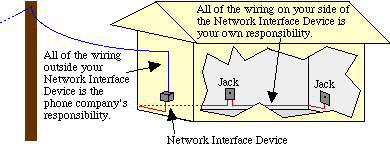 All of the wiring outside your Network Interface Device is the phone company's responsibility.  All of the wiring on your side of the Network Interface Device is your own responsibility.