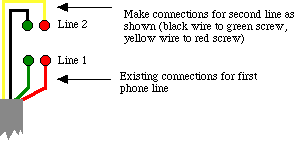 Telephone Wire Color Code Chart