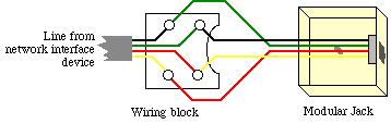 Diagram showing how to convert a line 1 jack to a line 2 jack
