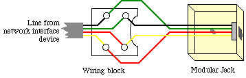 Cat5E Phone Wiring Diagram from www.wire-your-phones.com