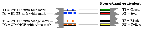 Cat 5 Wiring Diagram Australia from www.wire-your-phones.com